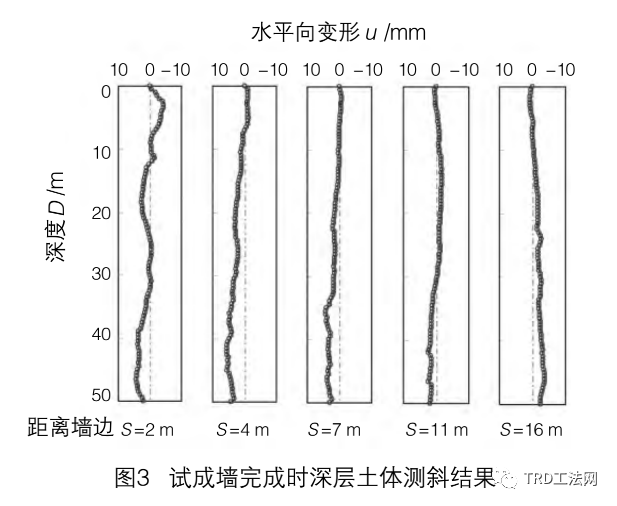 TRD工法超深止水帷幕施工及质量控制