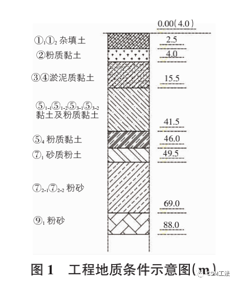 基于双轮铣的超深水泥土搅拌墙施工试验研究