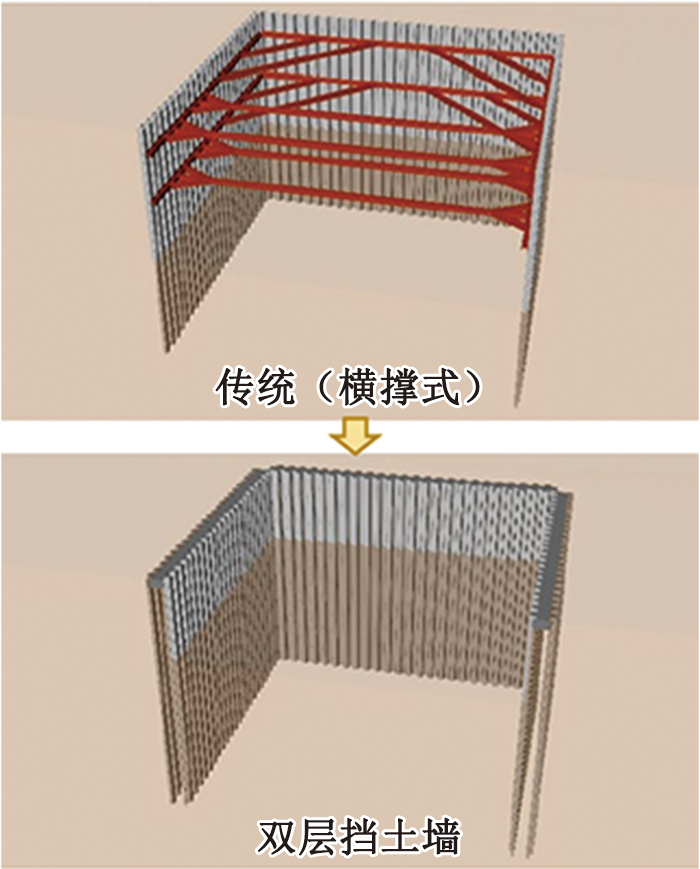 明挖不用支撑？强度媲美SMW工法桩！日本开发“顶部固定式双层挡土墙工法“