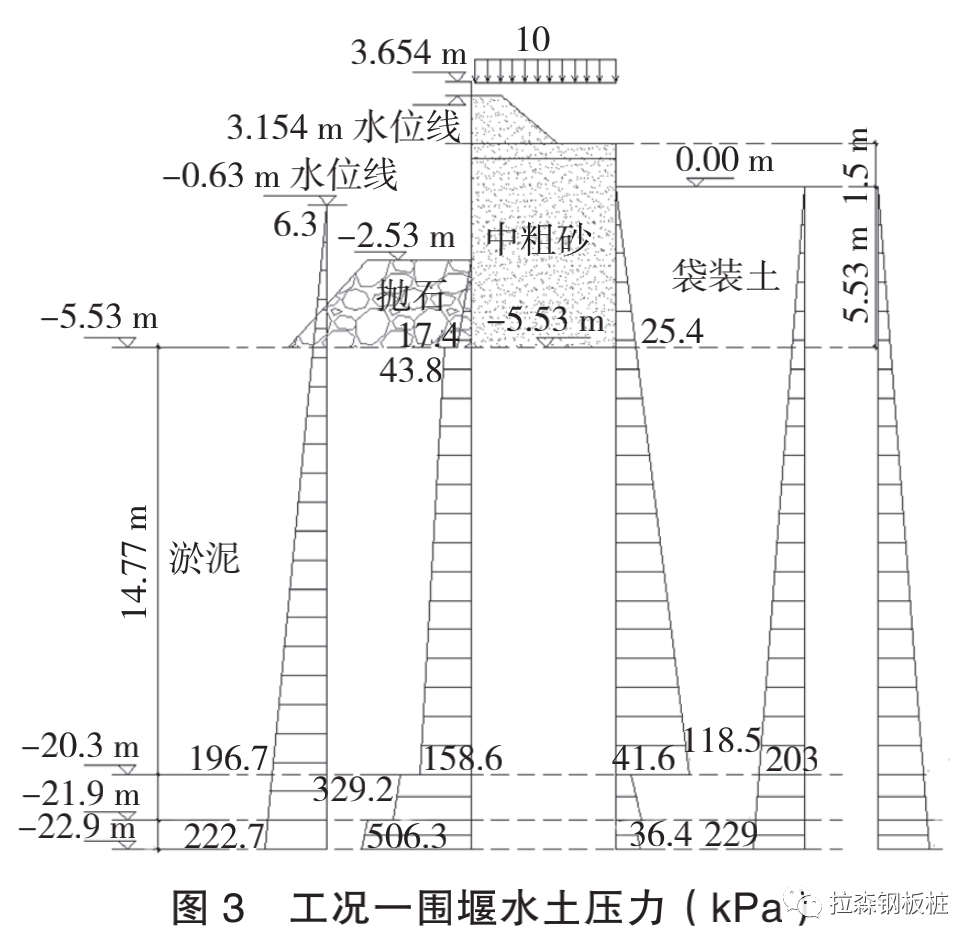 深厚软弱土层中新型的双排钢板桩围堰结构设计