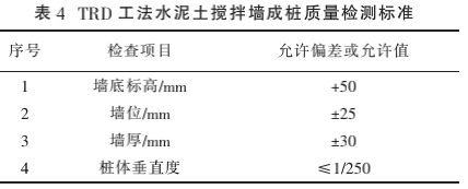 TRD工法和CSM工法在古城区复杂环境中应用分析