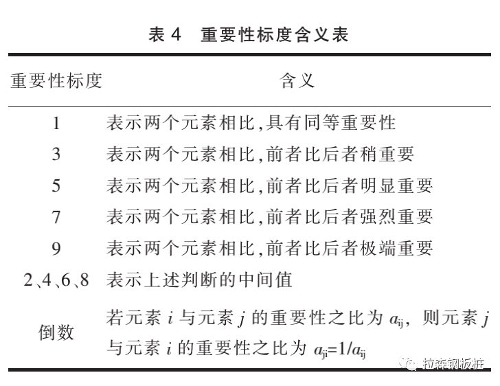 某地铁车站出入口围护结构方案比选