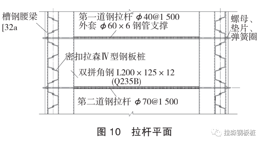 深厚软弱土层中新型的双排钢板桩围堰结构设计