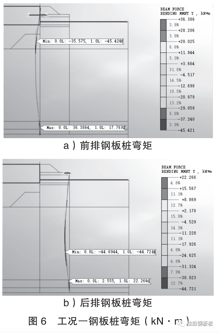 深厚软弱土层中新型的双排钢板桩围堰结构设计