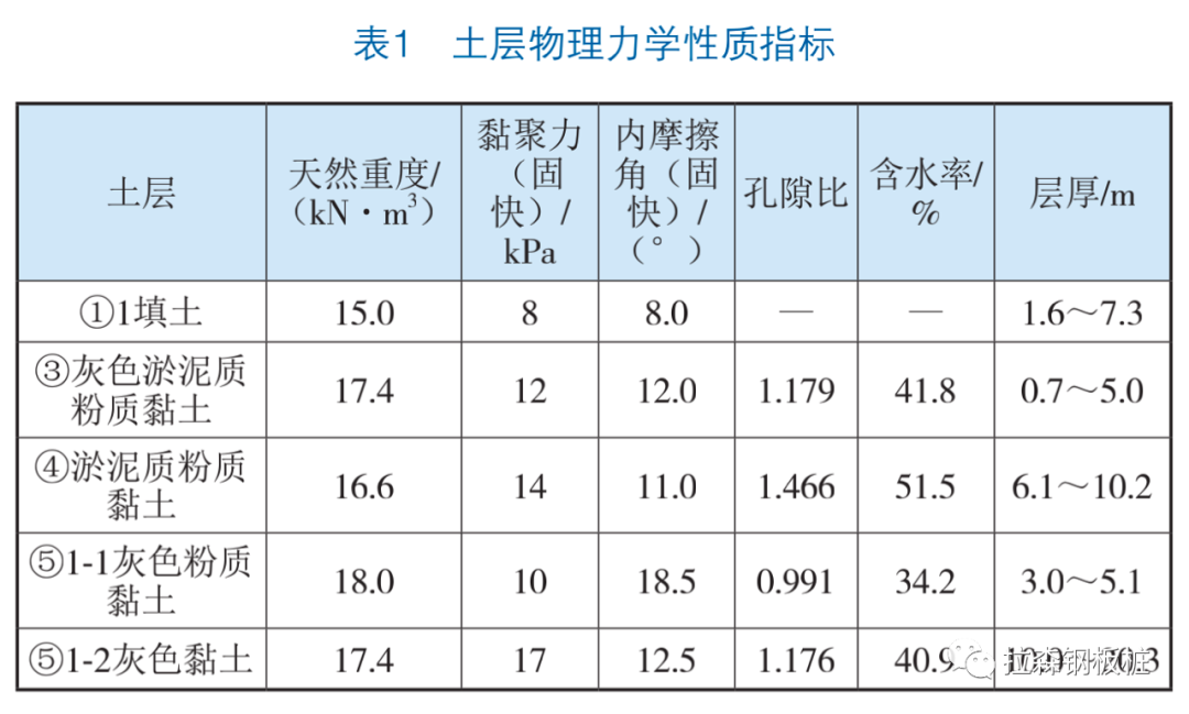 PC工法组合桩与SMW工法桩受力性能对比分析——以上海地区某基坑工程为例