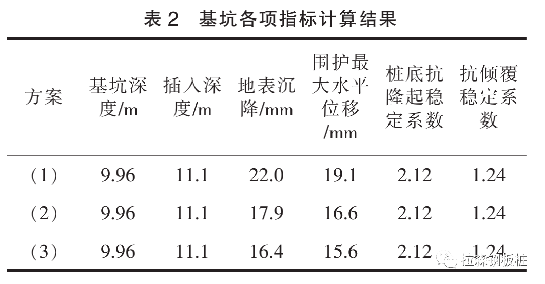 某地铁车站出入口围护结构方案比选