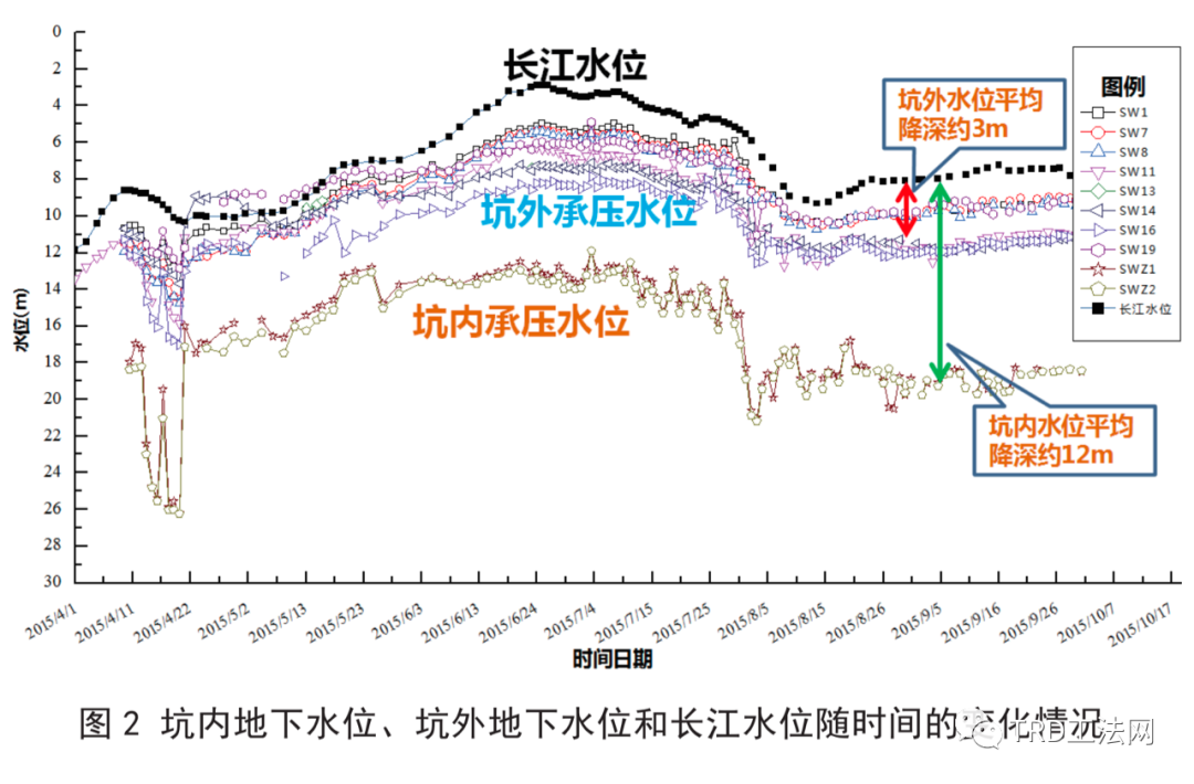 武汉长江航运中心大厦暨民生路长航小区改扩建工程