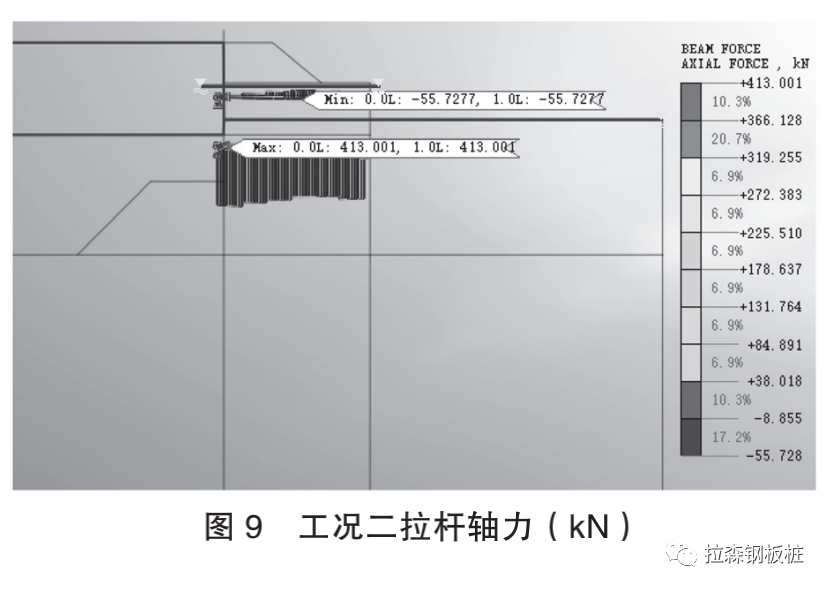 深厚软弱土层中新型的双排钢板桩围堰结构设计