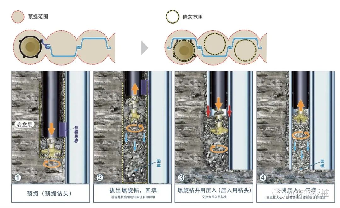 大直径卵石和致密砂岩地质下深水钢板桩围堰施工技术研究