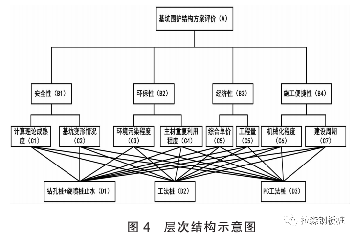 某地铁车站出入口围护结构方案比选