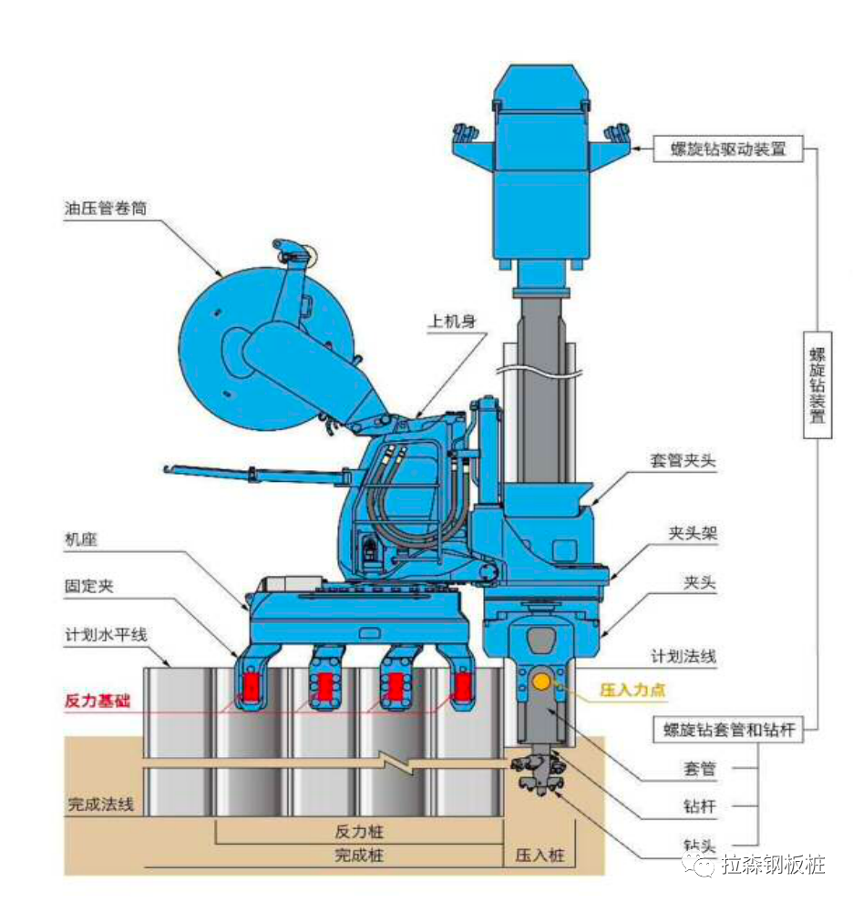 静压钢板桩在克服坚硬地质施工中的应用