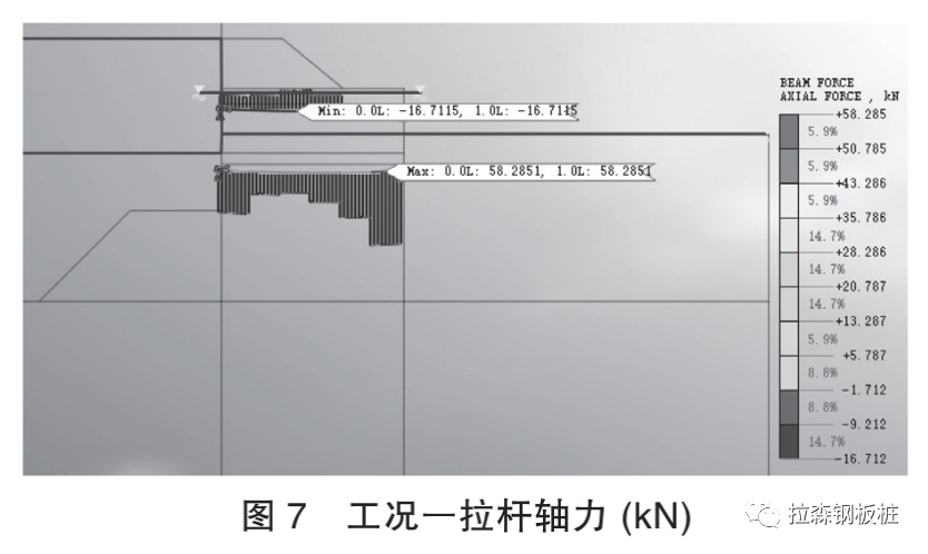 深厚软弱土层中新型的双排钢板桩围堰结构设计