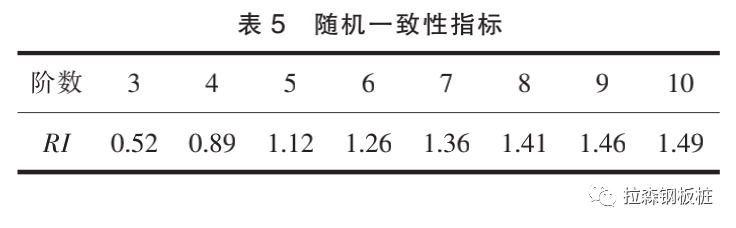 某地铁车站出入口围护结构方案比选