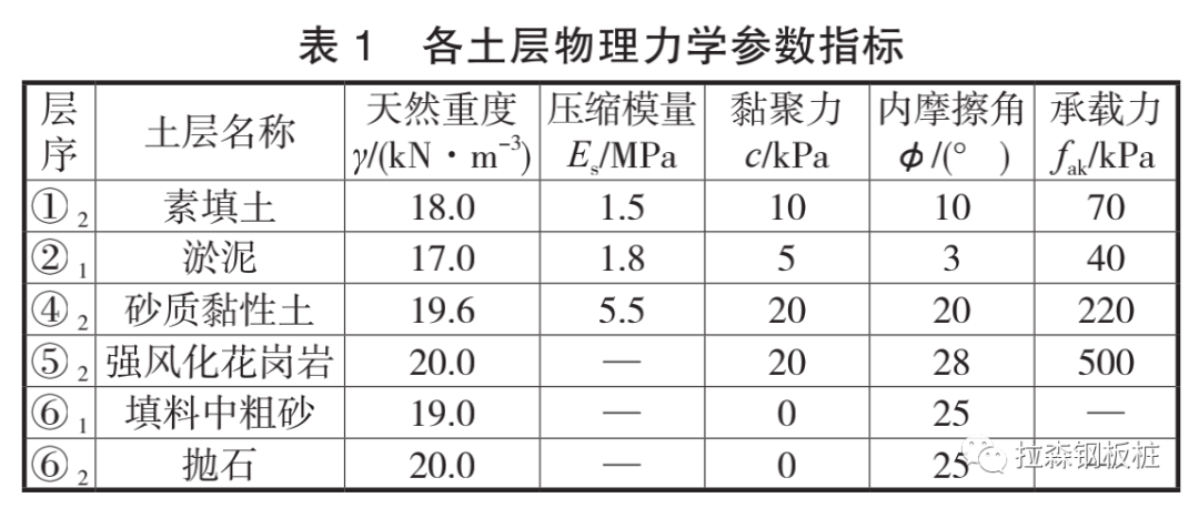 深厚软弱土层中新型的双排钢板桩围堰结构设计