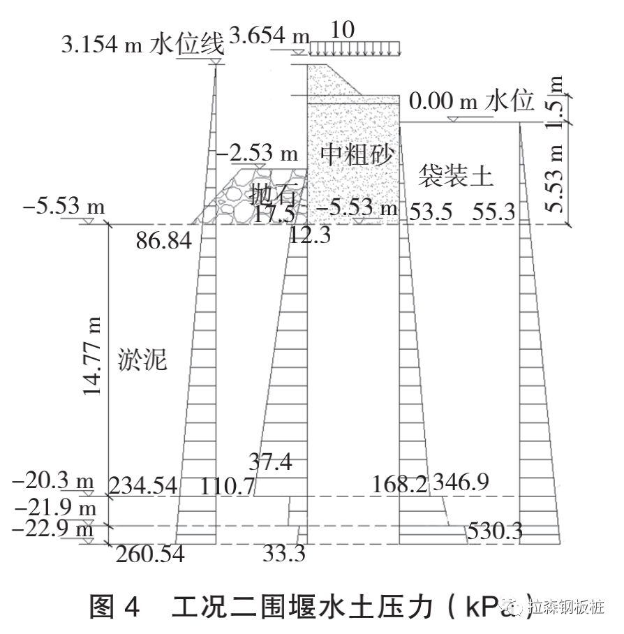 深厚软弱土层中新型的双排钢板桩围堰结构设计