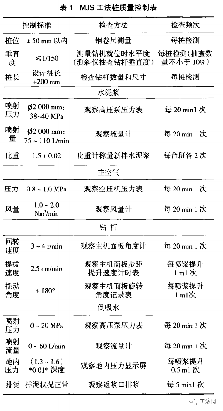 MJS工法质量要点