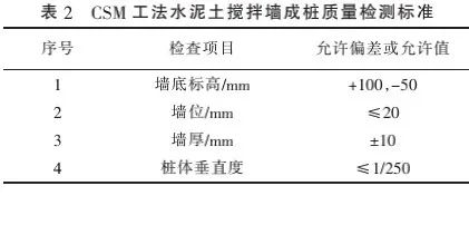 TRD工法和CSM工法在古城区复杂环境中应用分析