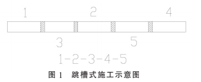 TRD工法和CSM工法在古城区复杂环境中应用分析