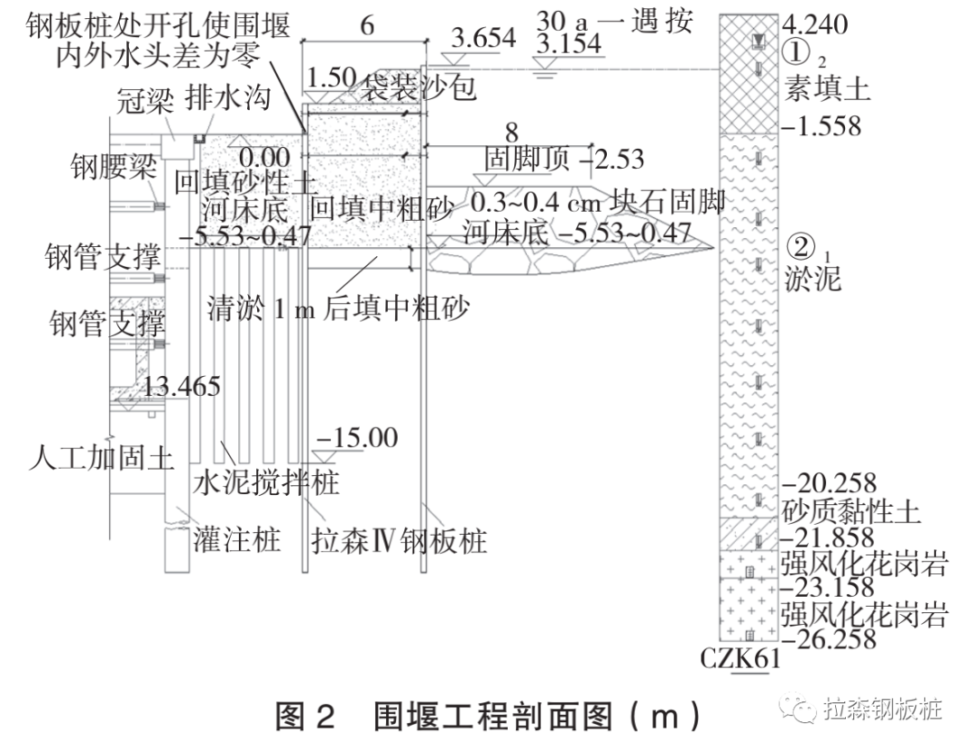 深厚软弱土层中新型的双排钢板桩围堰结构设计