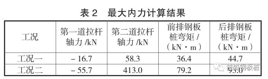 深厚软弱土层中新型的双排钢板桩围堰结构设计