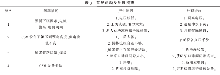 TRD工法和CSM工法在古城区复杂环境中应用分析