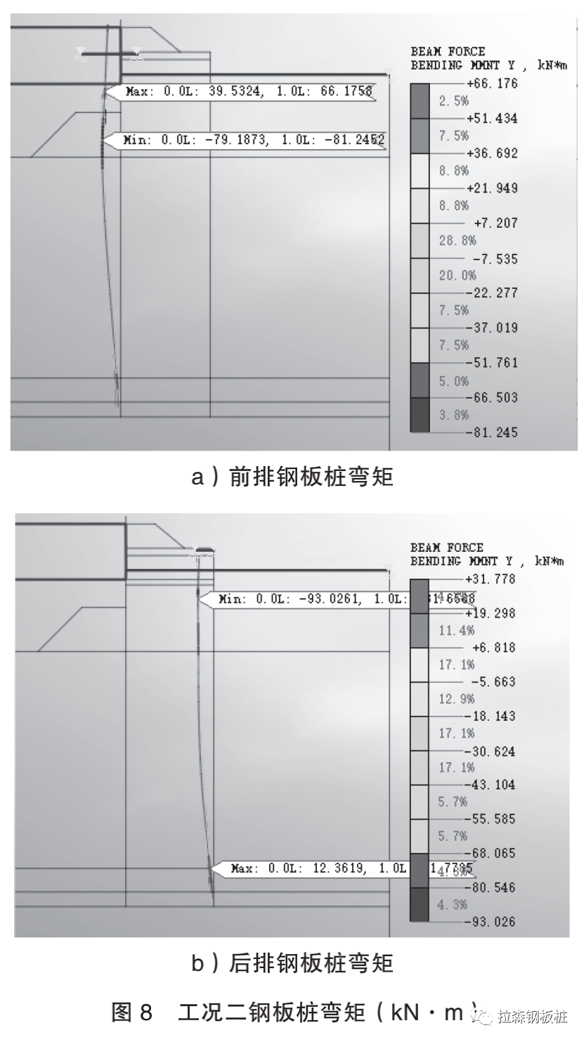 深厚软弱土层中新型的双排钢板桩围堰结构设计