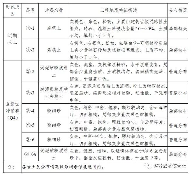 SCMW工法基坑支护案例