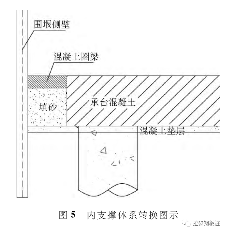 大直径卵石和致密砂岩地质下深水钢板桩围堰施工技术研究