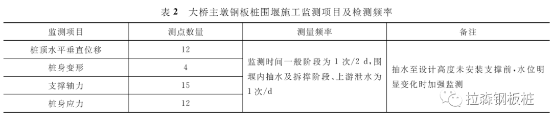 大直径卵石和致密砂岩地质下深水钢板桩围堰施工技术研究