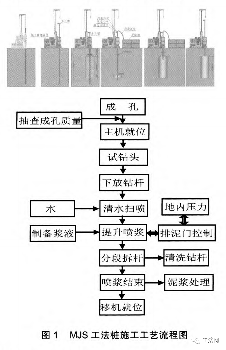 MJS工法质量要点