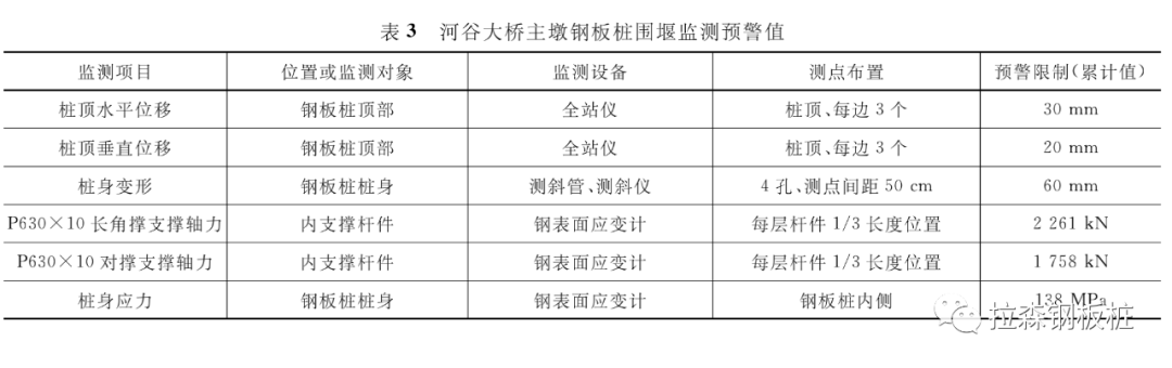 大直径卵石和致密砂岩地质下深水钢板桩围堰施工技术研究