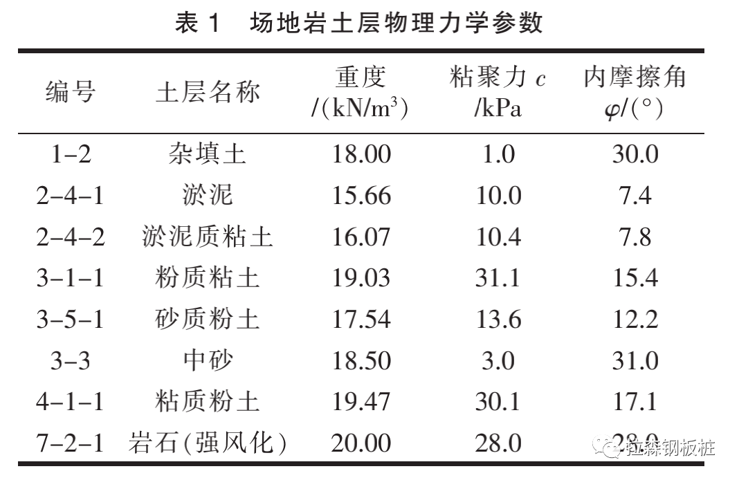 某地铁车站出入口围护结构方案比选