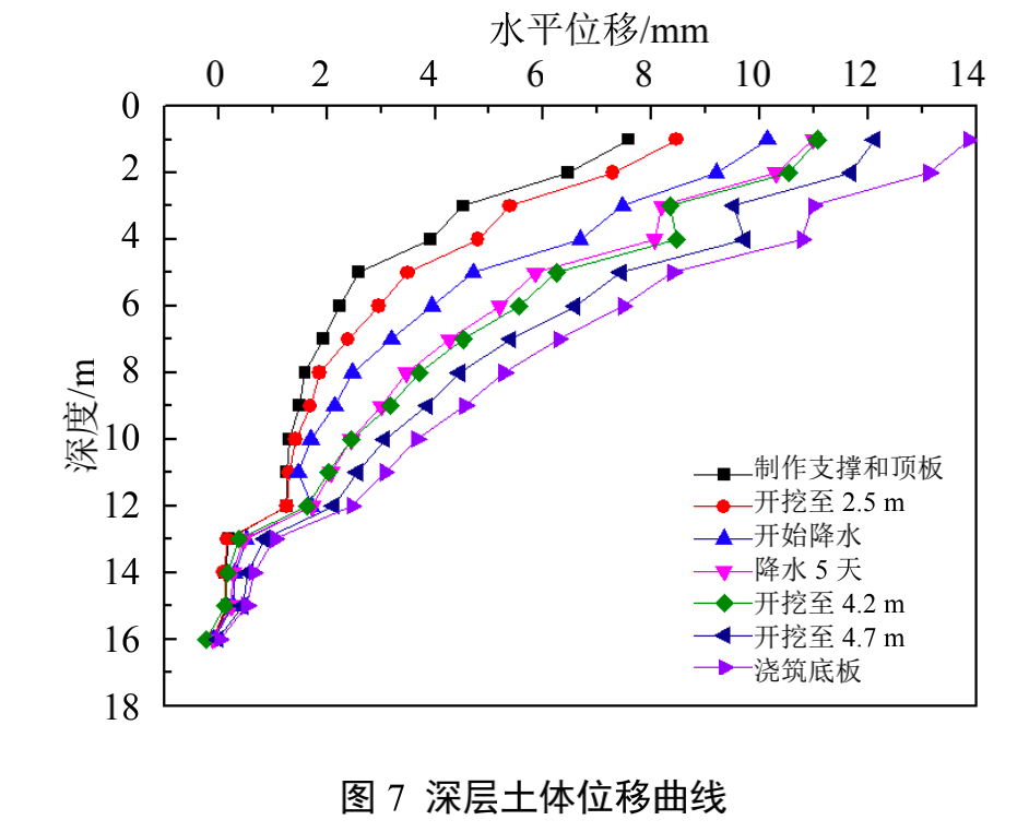 渠式切割装配式地下连续墙（TAD工法）设计与施工技术