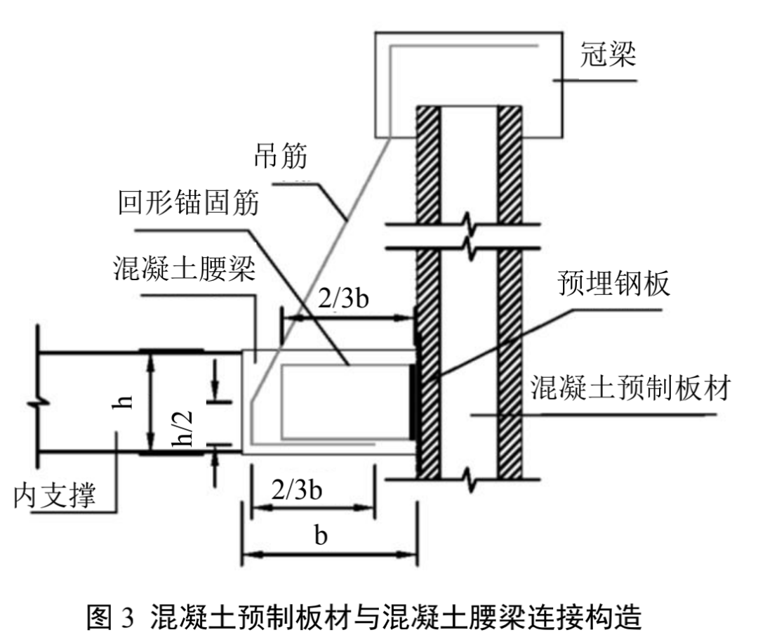 渠式切割装配式地下连续墙（TAD工法）设计与施工技术