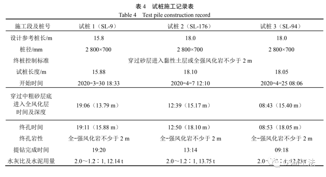 双轮铣削搅拌水泥土墙（CSM 工法）在砂、岩复杂地质条件下深基坑中的应用