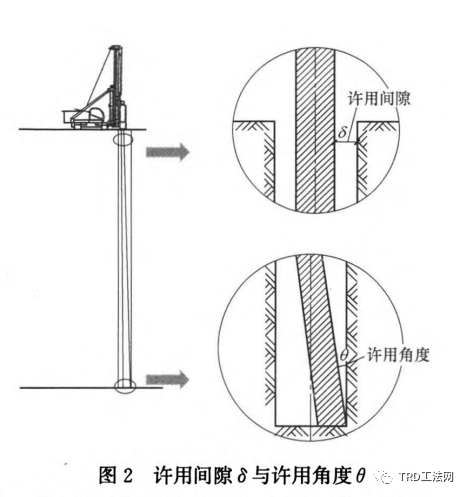 TRD工法在硬质土层中施工埋钻原因分析及处理