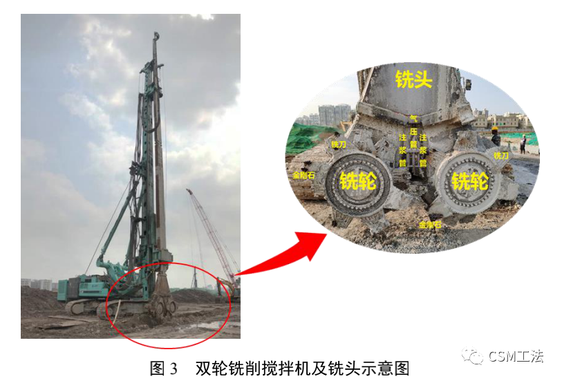 双轮铣削搅拌水泥土墙（CSM 工法）在砂、岩复杂地质条件下深基坑中的应用