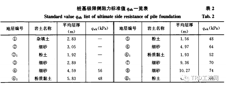 TRD工法在硬质土层中施工埋钻原因分析及处理