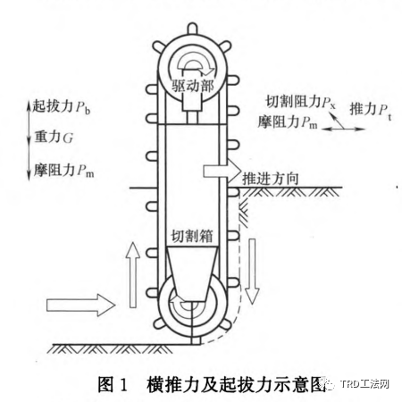 TRD工法在硬质土层中施工埋钻原因分析及处理