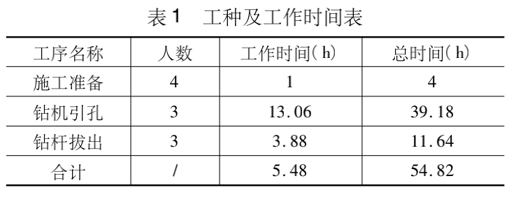 RJP高压喷射旋喷桩补充单价测定及分析