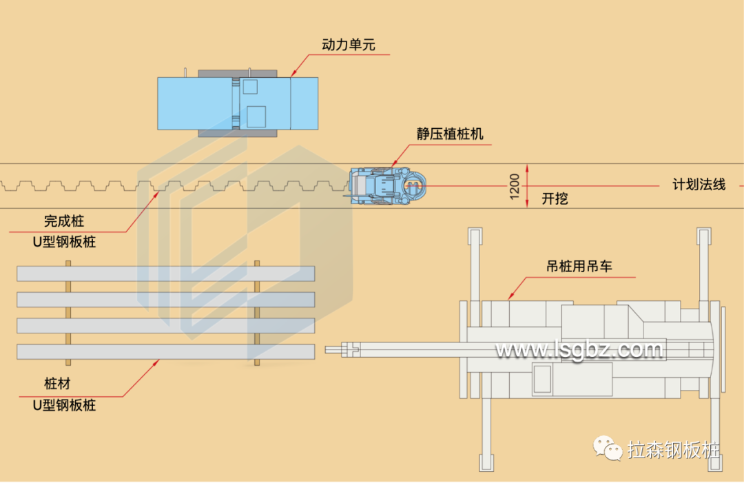 静压钢板桩介绍2022版（静压植入工法/克服坚硬地质工法）