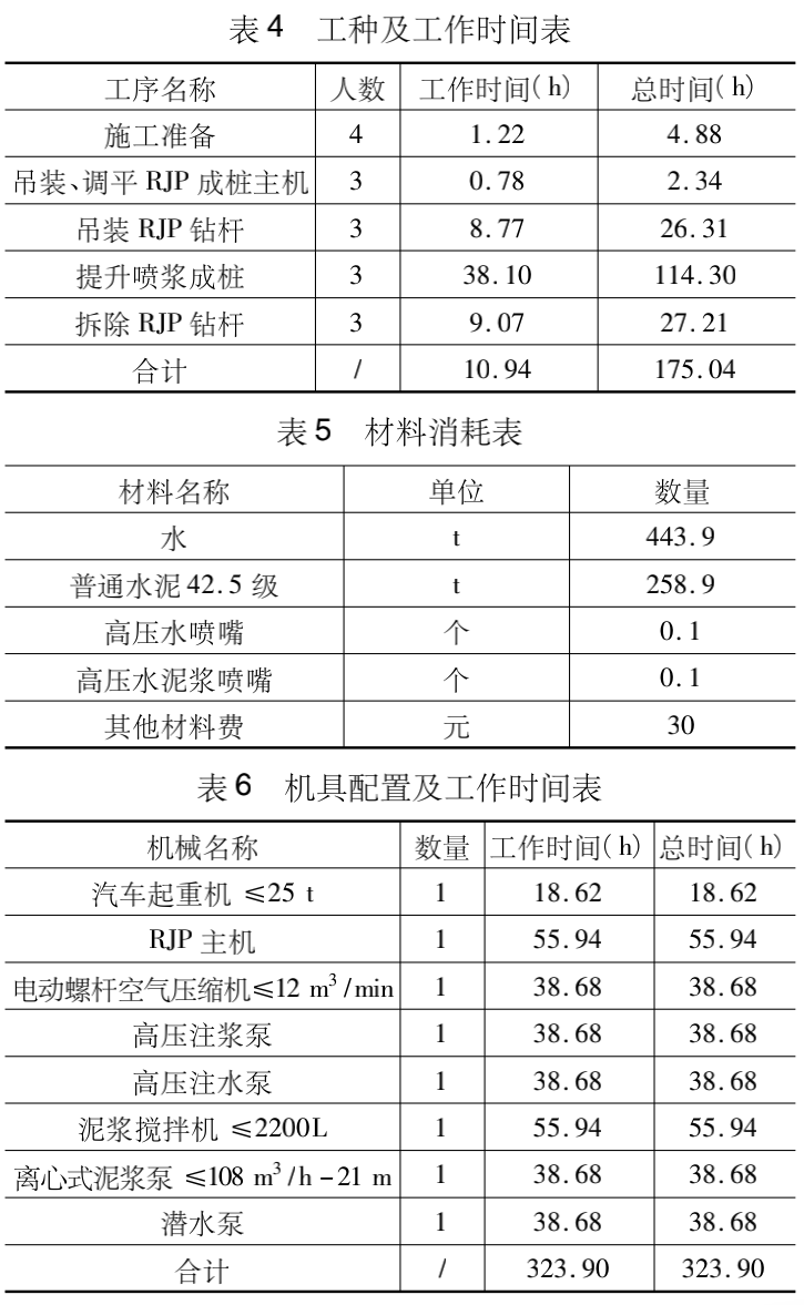 RJP高压喷射旋喷桩补充单价测定及分析