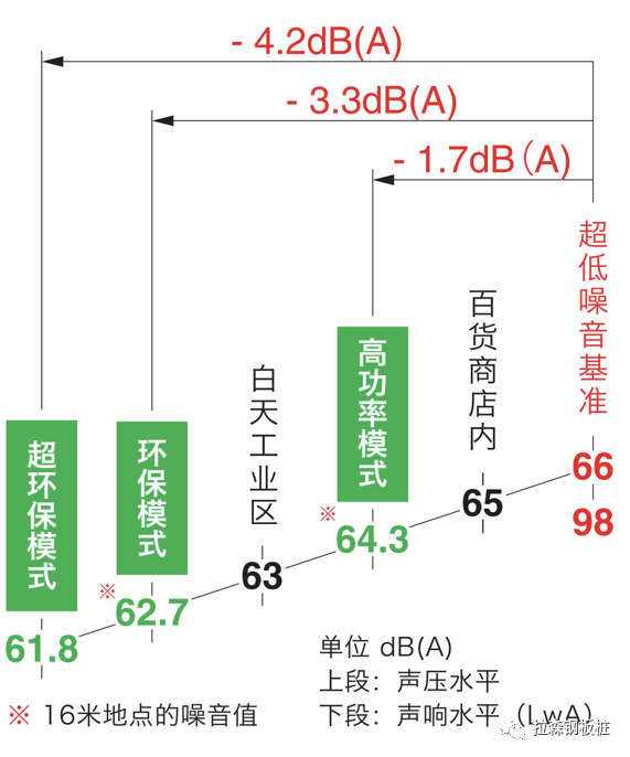 静压钢板桩介绍2022版（静压植入工法/克服坚硬地质工法）