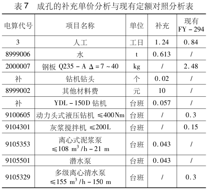 RJP高压喷射旋喷桩补充单价测定及分析