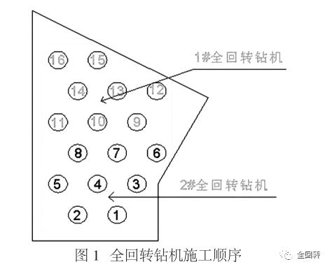 全回转钻机在溶洞地区的应用