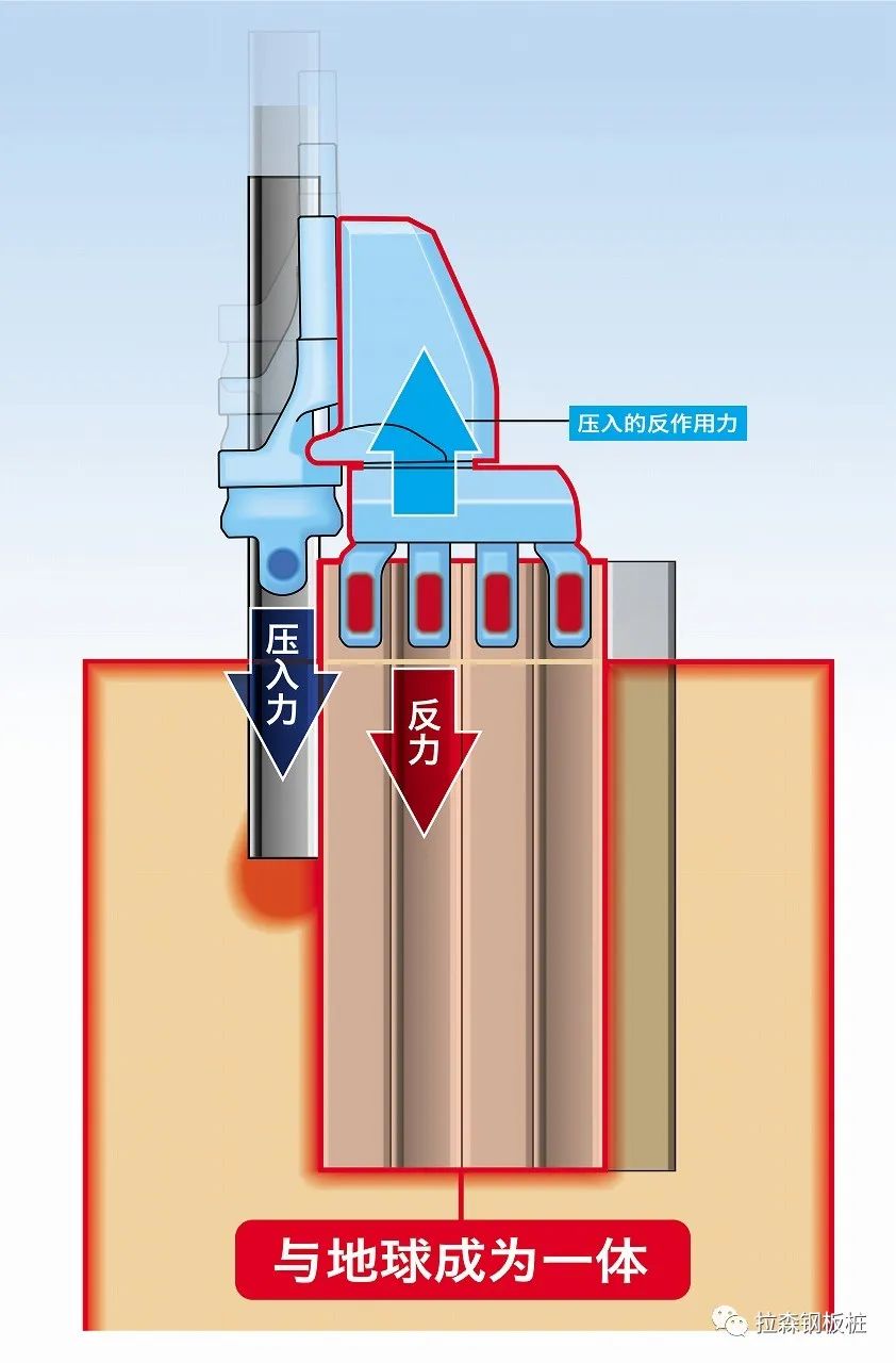 静压钢板桩介绍2022版（静压植入工法/克服坚硬地质工法）