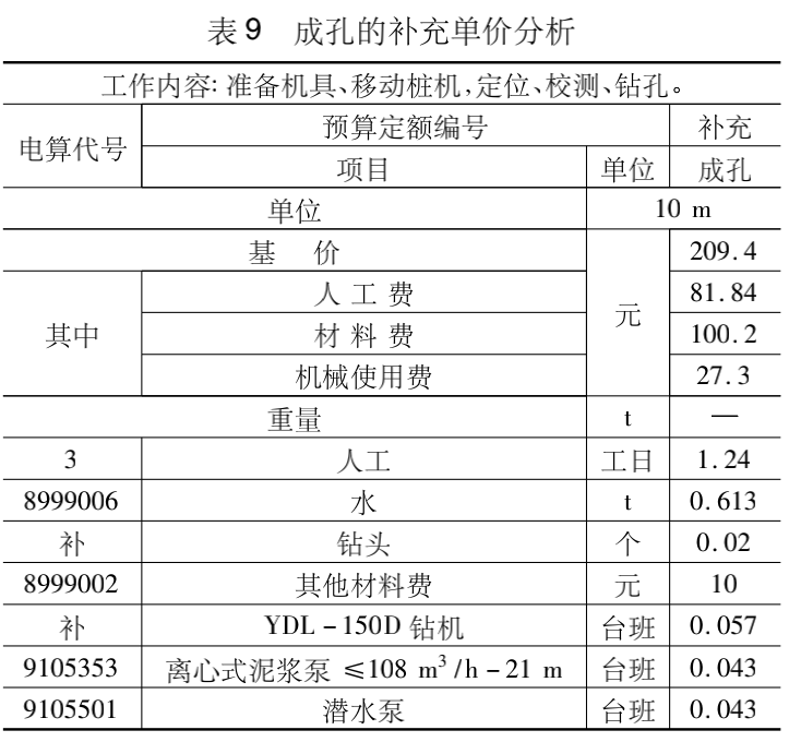 RJP高压喷射旋喷桩补充单价测定及分析