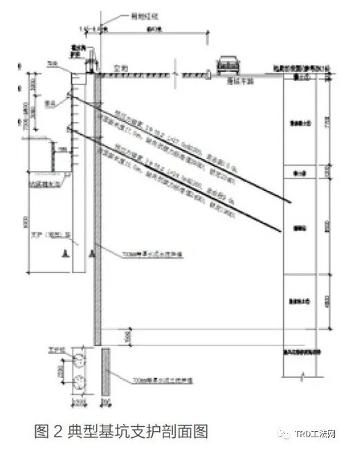 等厚度水泥土搅拌墙（TRD工法）在湖南地区实践浅析