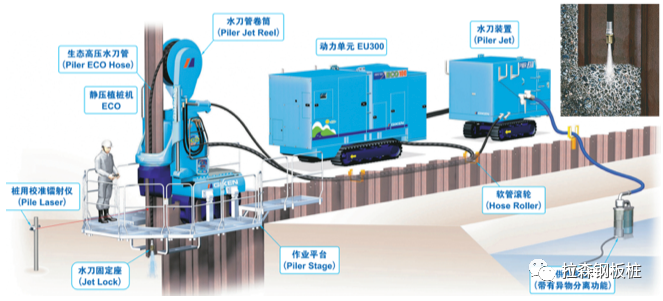 静压钢板桩介绍2022版（静压植入工法/克服坚硬地质工法）