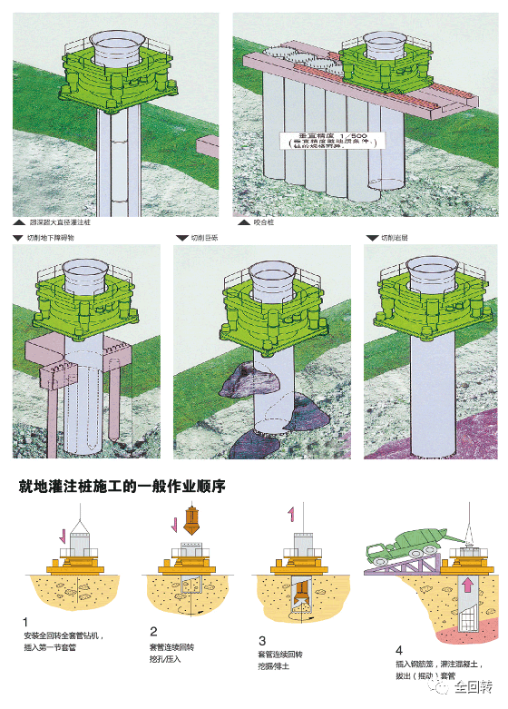 全回转钻机在溶洞地区的应用